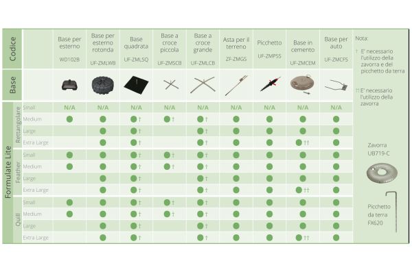 Formulate Lite Rett.